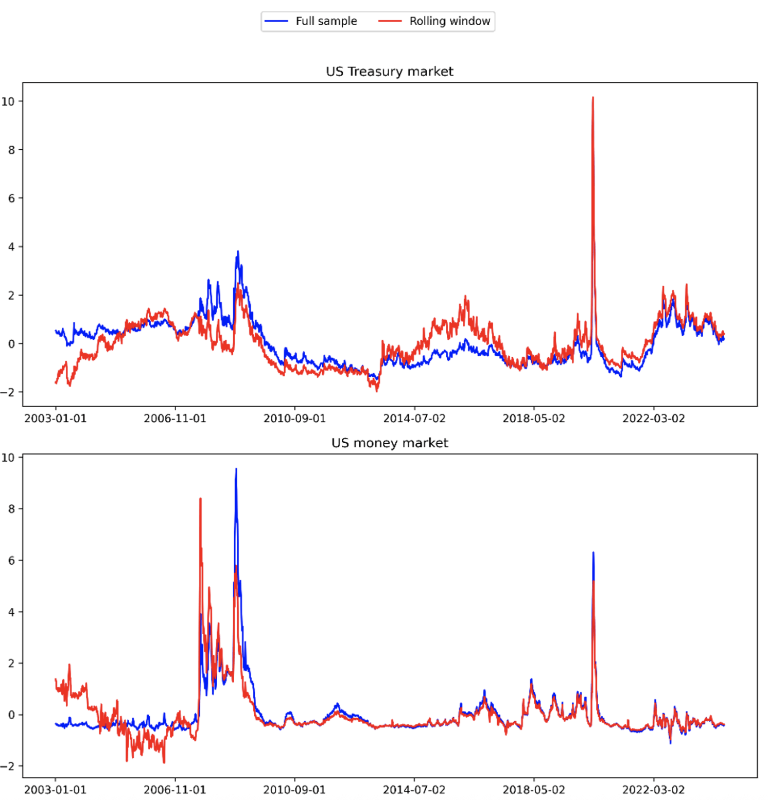 US Treasury Market - ALGAIBRA